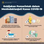Pemerintah Rilis Kebijakan Baru untuk Penanganan Covid-19